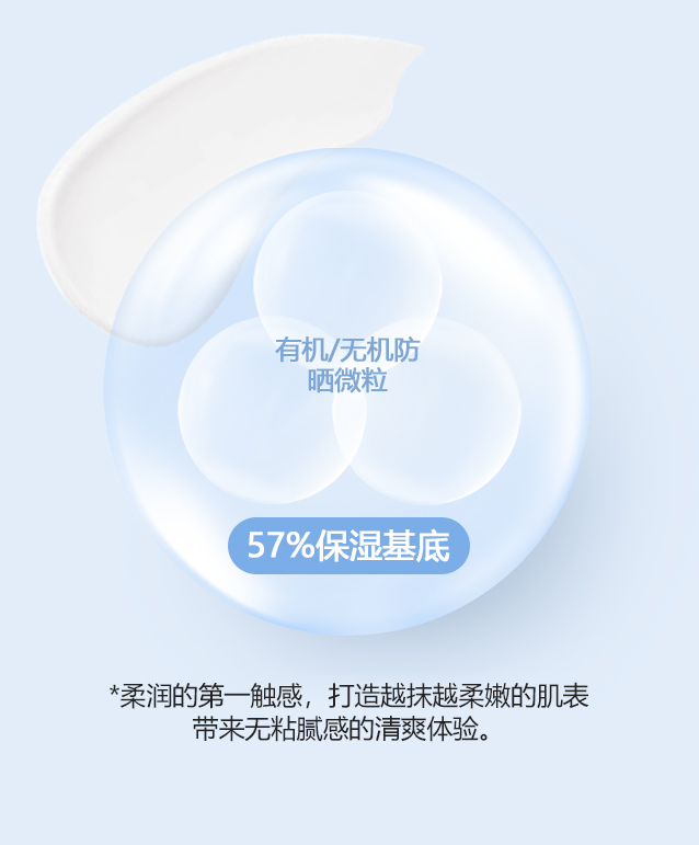 유·무기자차 미세 입자로 이뤄진 57% 보습 베이스. 첫 느낌은 부드럽게, 바를 수록 부드러워 피부 결을 메워주고 끈적임 없는 산뜻한 마무리감을 줍니다.