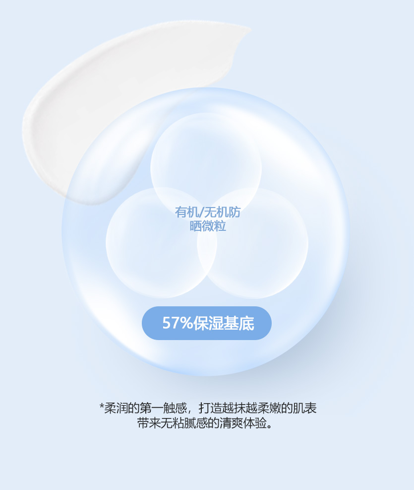 유·무기자차 미세 입자로 이뤄진 57% 보습 베이스. 첫 느낌은 부드럽게, 바를 수록 부드러워 피부 결을 메워주고 끈적임 없는 산뜻한 마무리감을 줍니다.